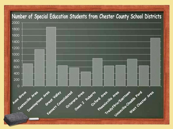 Number of Students